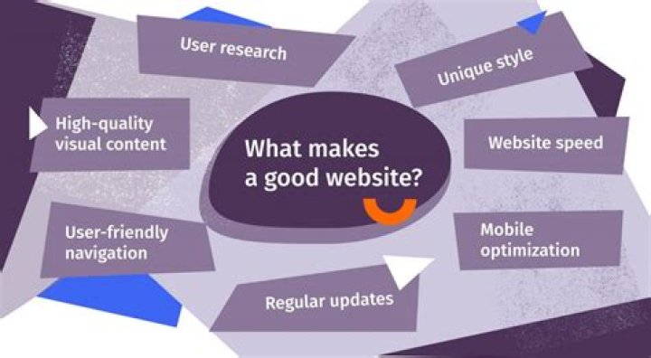 What makes a website consistent?