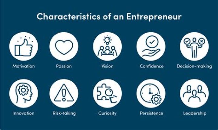 What makes Michael Dell an entrepreneur?