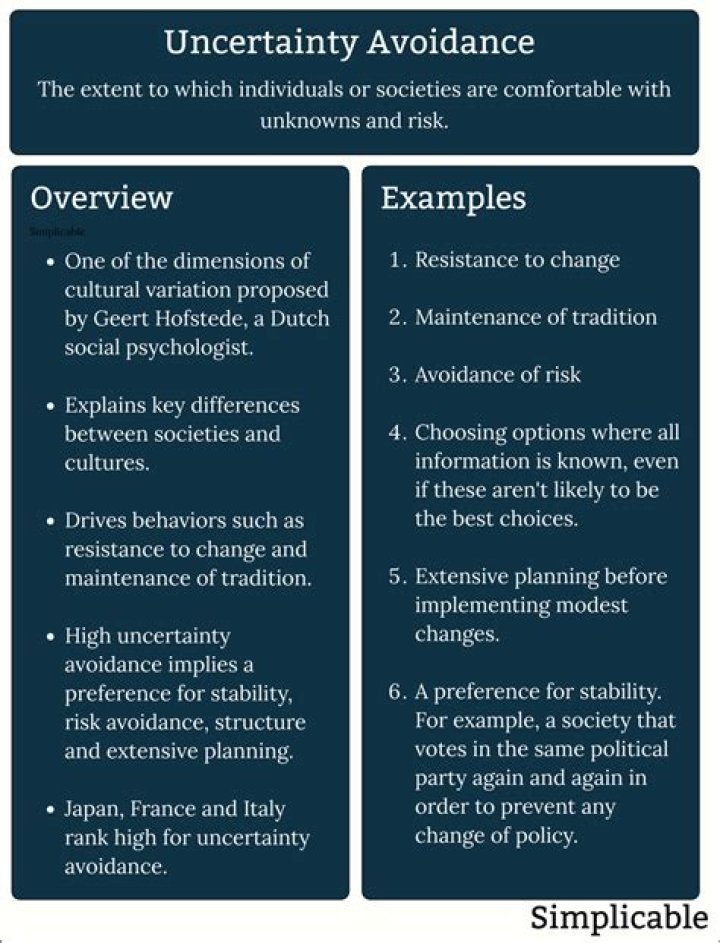 What means uncertainty avoidance?