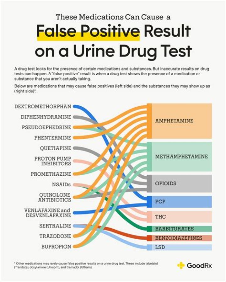 What medications can cause a false positive for alcohol?
