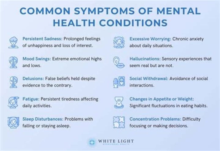 What mental health conditions qualify for SSI?