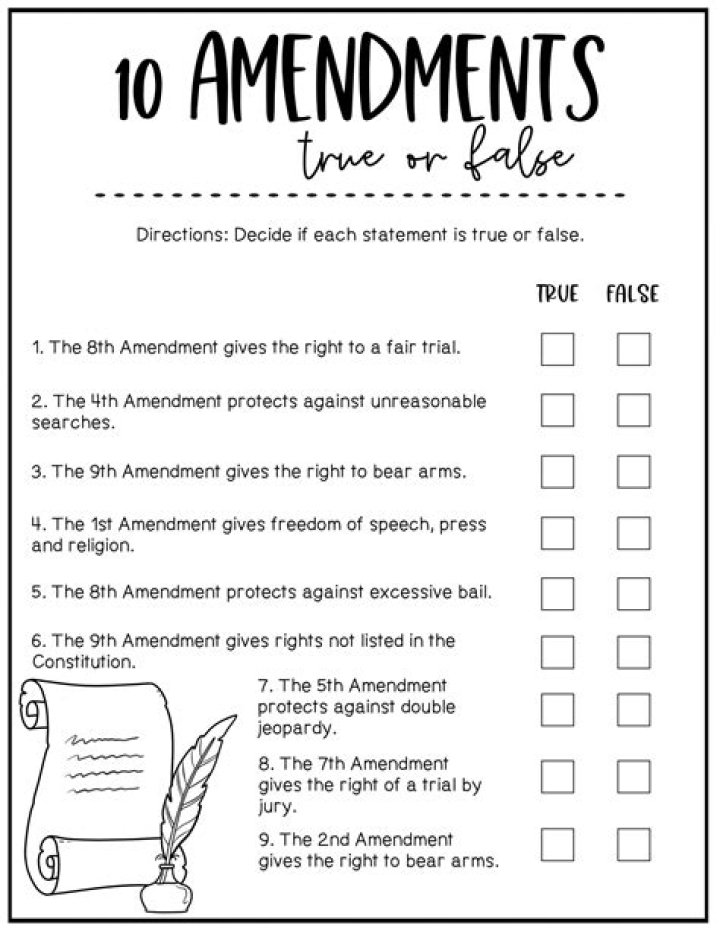 What method has been used to propose all the amendments to the US Constitution quizlet?