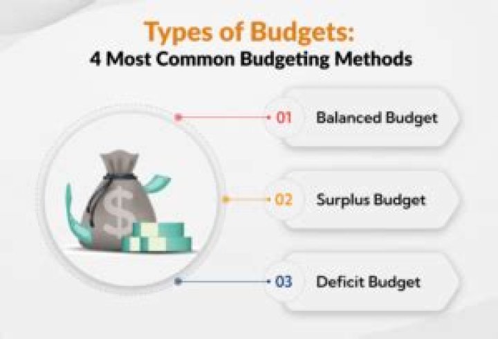 What methods are used to compare budgets?