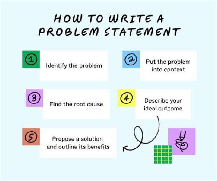 What needs to be included in a problem statement?