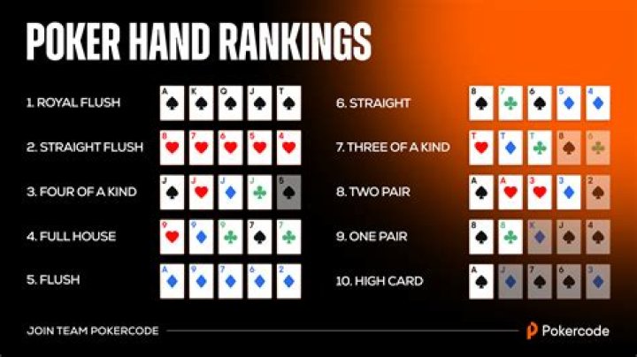 What number are face cards in poker?