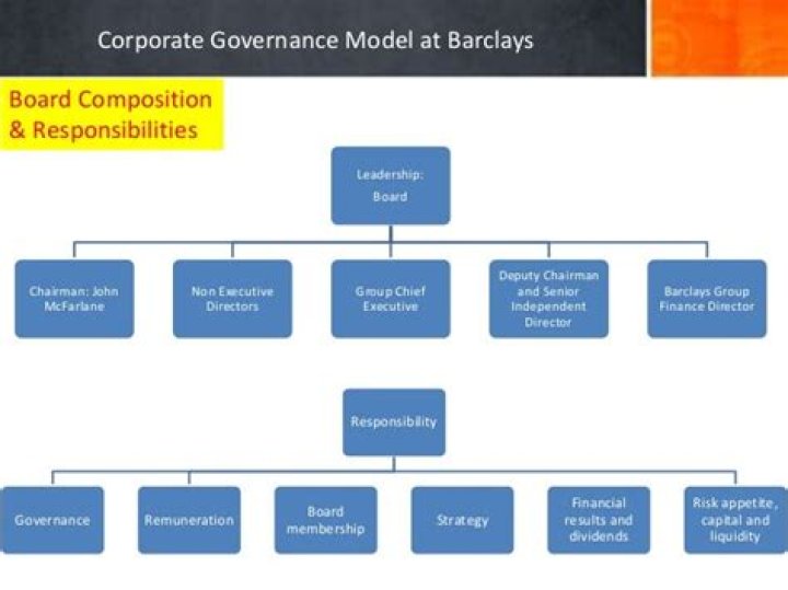 What Organisational structure does Barclays have?