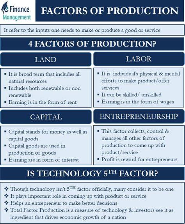 What own the factors of production?