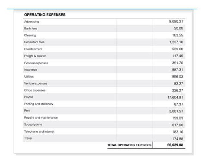 What percentage of a company expenses should be payroll?