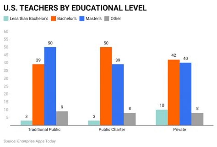 What percentage of teachers are Black females?