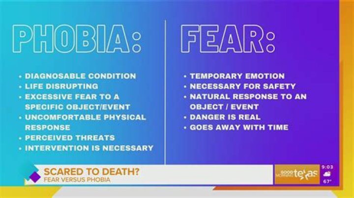 What phobia is the fear of God?