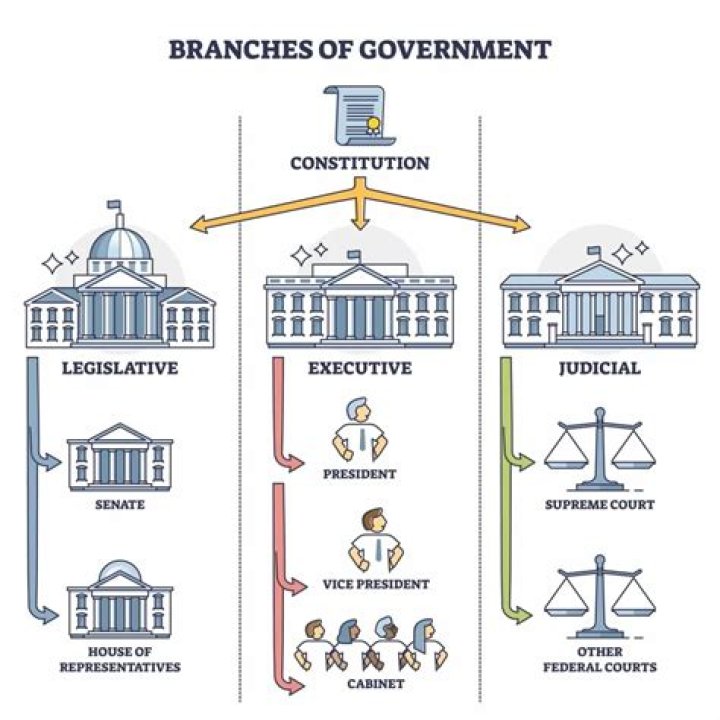 What powers of the government are explicitly denied in the Constitution?