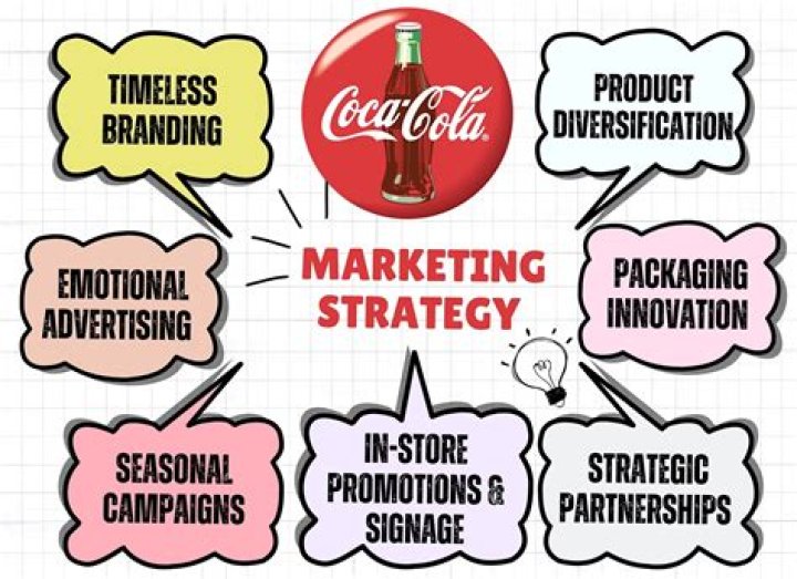 What pricing strategies are likely to be used by Coca-Cola?