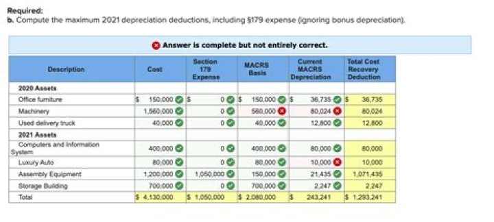 What problems did the owner face in setting up the business?
