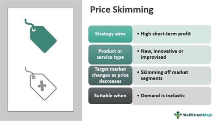 What products use skimming pricing?