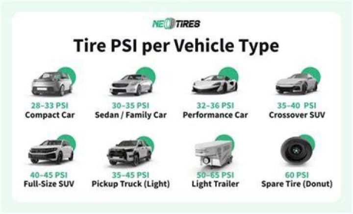 What PSI should I use to paint a car?