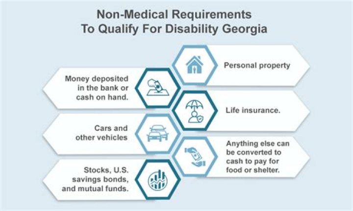 What qualifies as a disability in North Carolina?