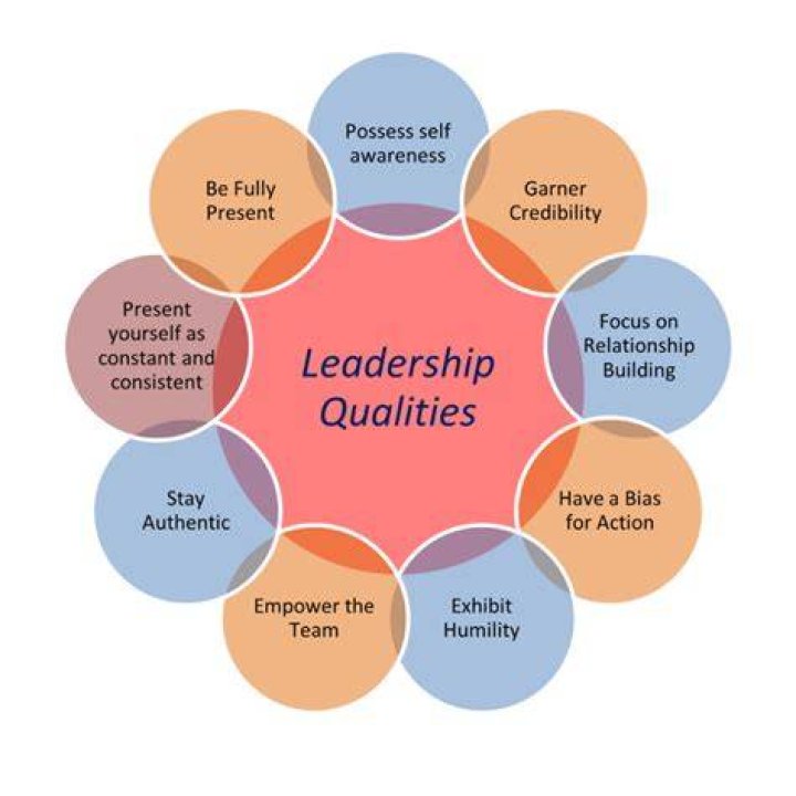 What qualities distinguish leaders from managers?