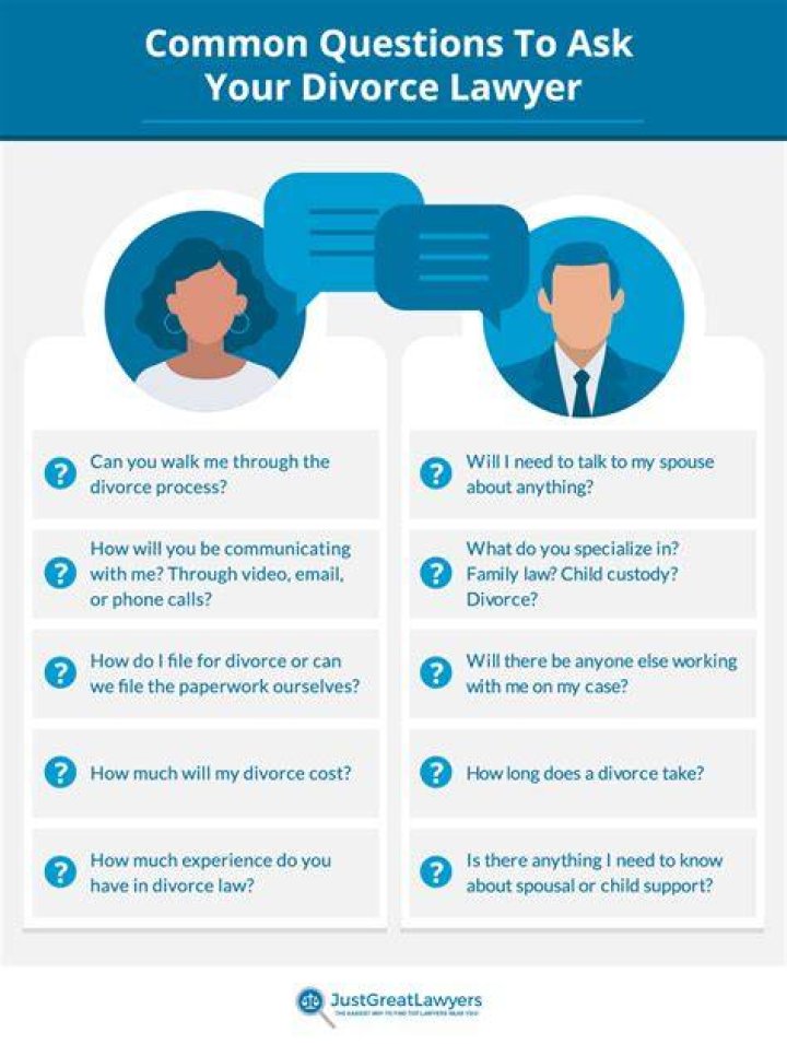 What questions should I ask at a divorce mediation?