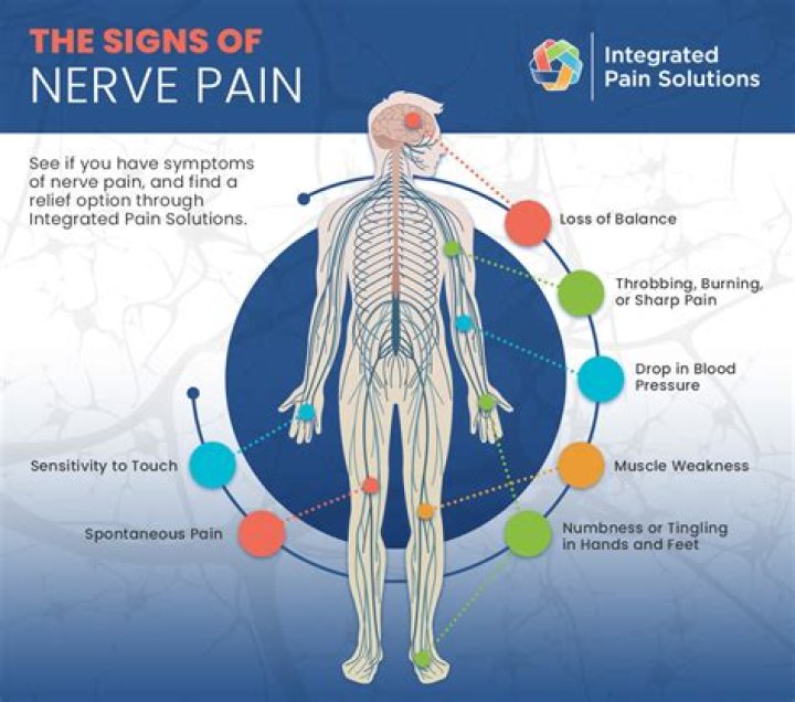 What reduces nerve inflammation?