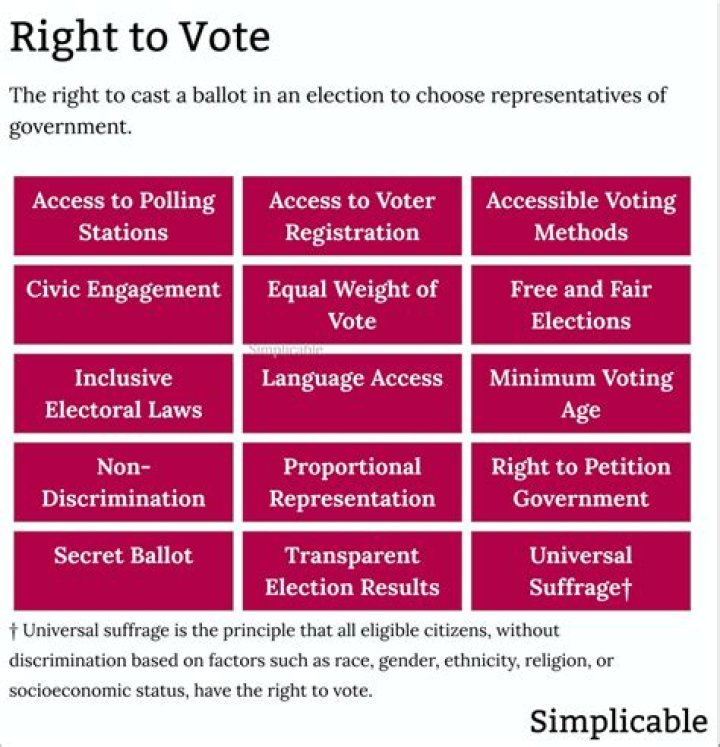 What rights do you have after 2 years of employment?