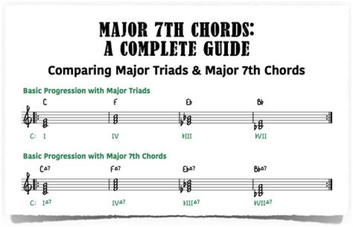 What scale is use for 7th chords?