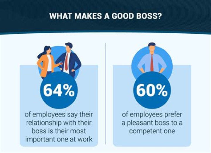 What should a good boss start doing?