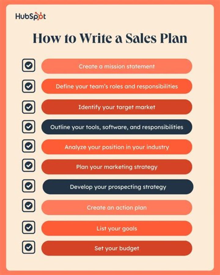 What should a sales plan include?