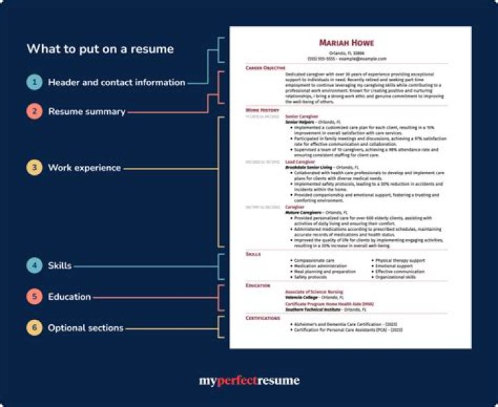 What should be included in a nursing resume?