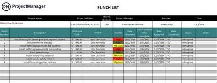 What should be on a punch list?