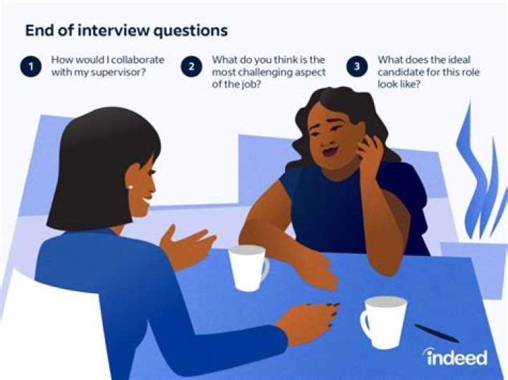 What should I ask at the end of a job interview?