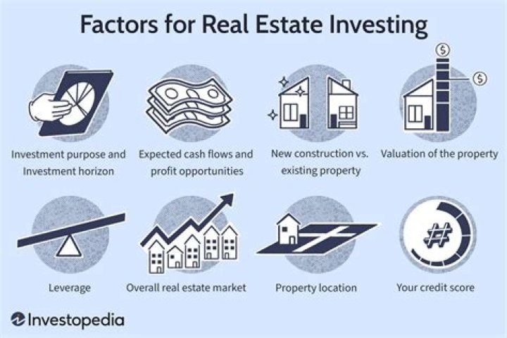 What should I do if I want to invest in real estate?
