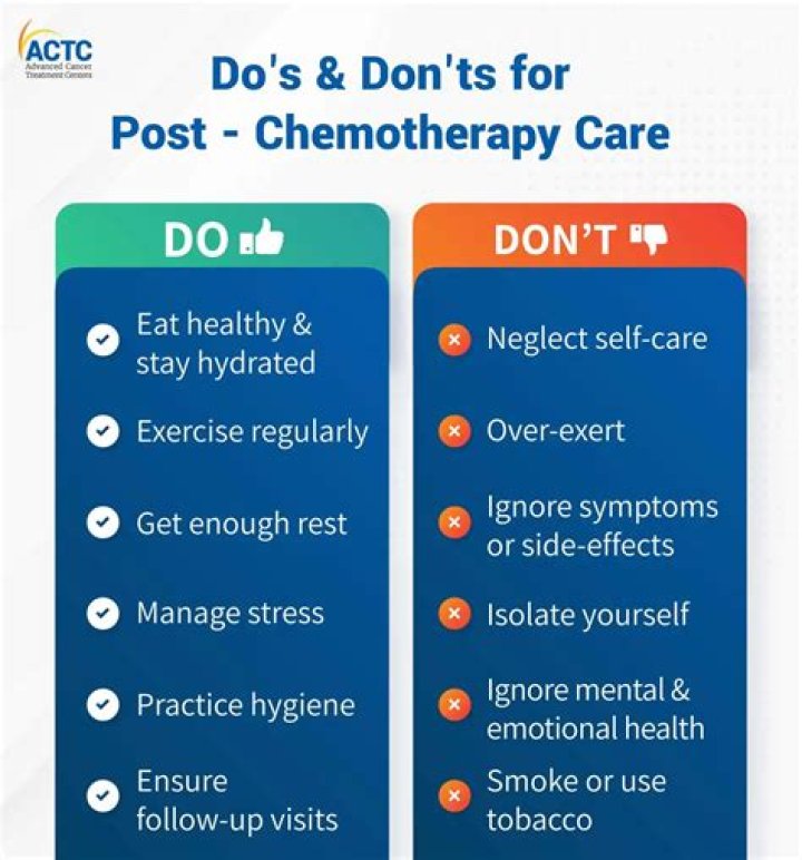 What should I expect after my first chemo session?