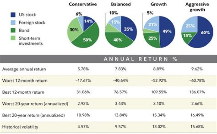 What should I invest in Switzerland?