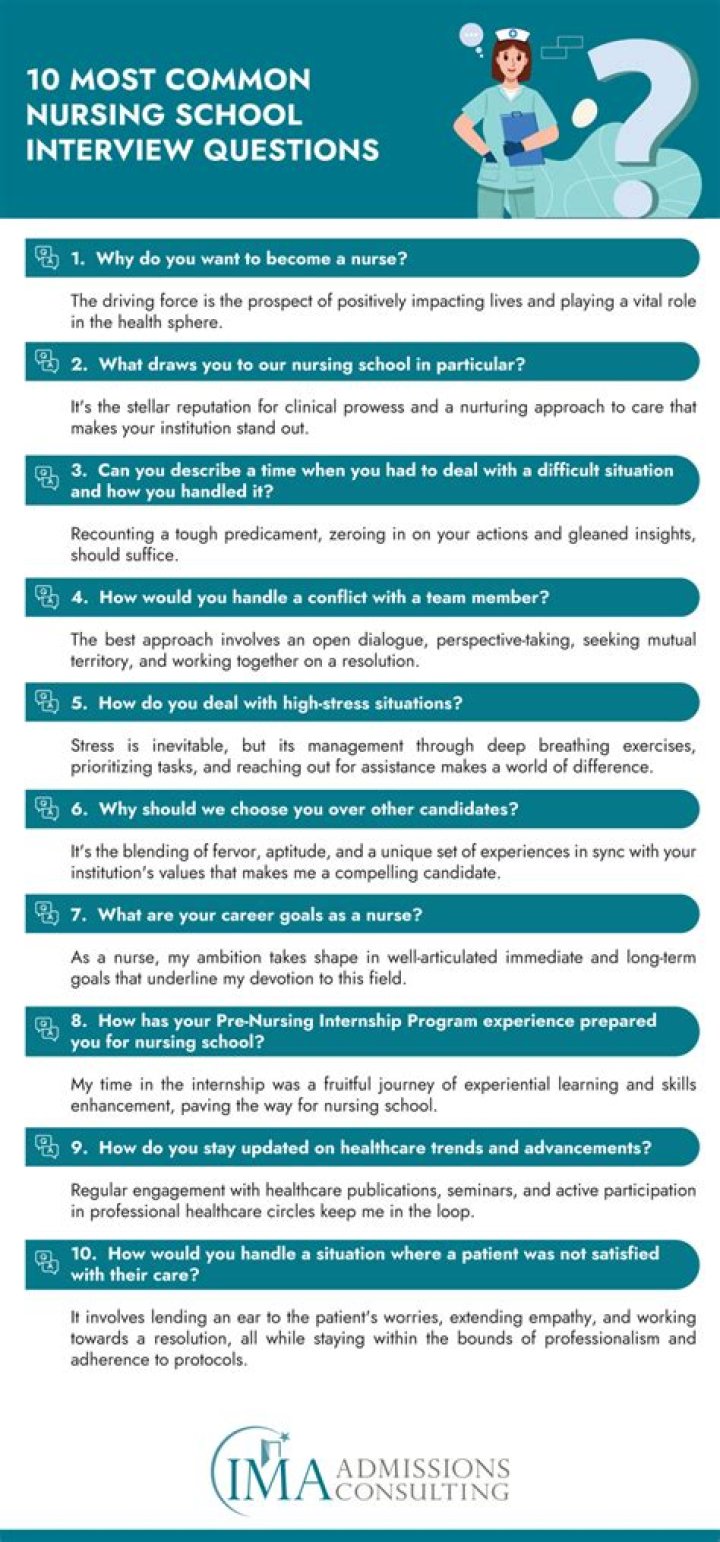 What should I say in a nursing interview?