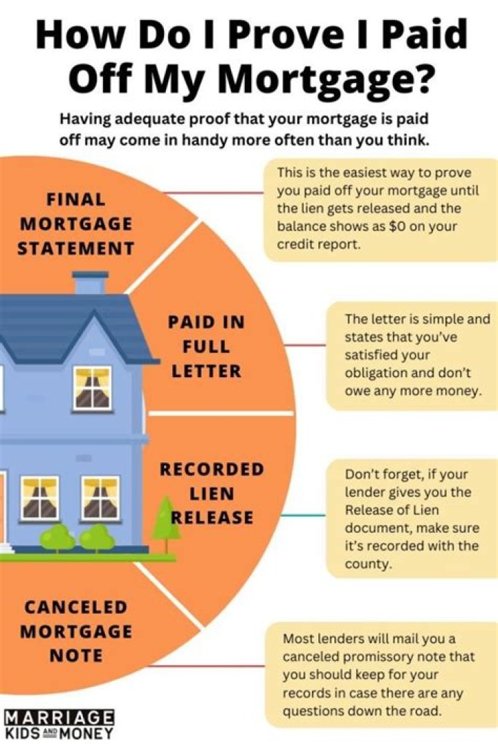 What should I Sell my House for to pay off my mortgage?