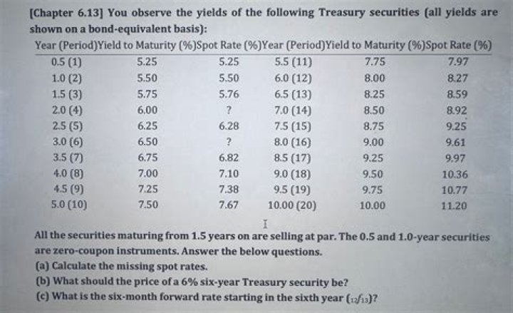 What should the price of a 6% six year Treasury security be?