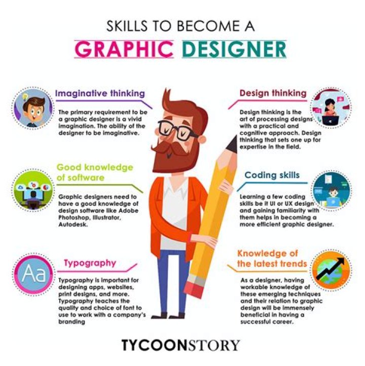 What skills are required for creative professionals?