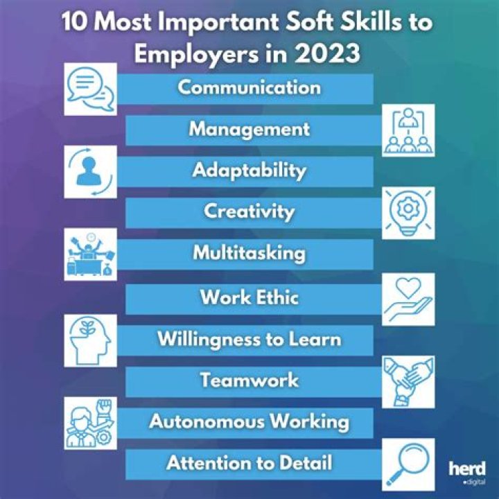 What skills do employers want list at least 5?