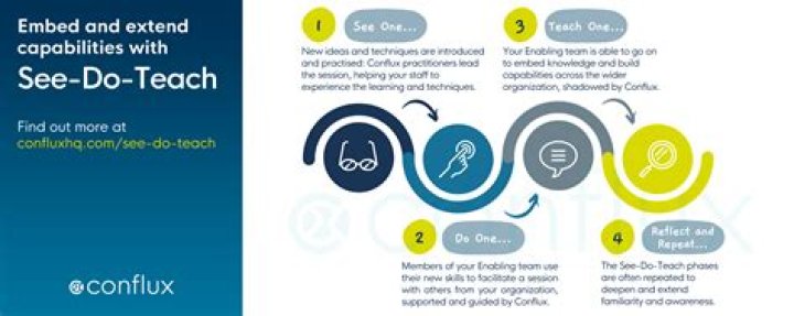 What skills do you think CAD technicians need to be successful?