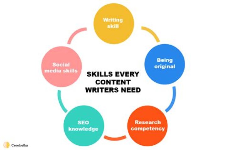 What skills should a grant writer have?