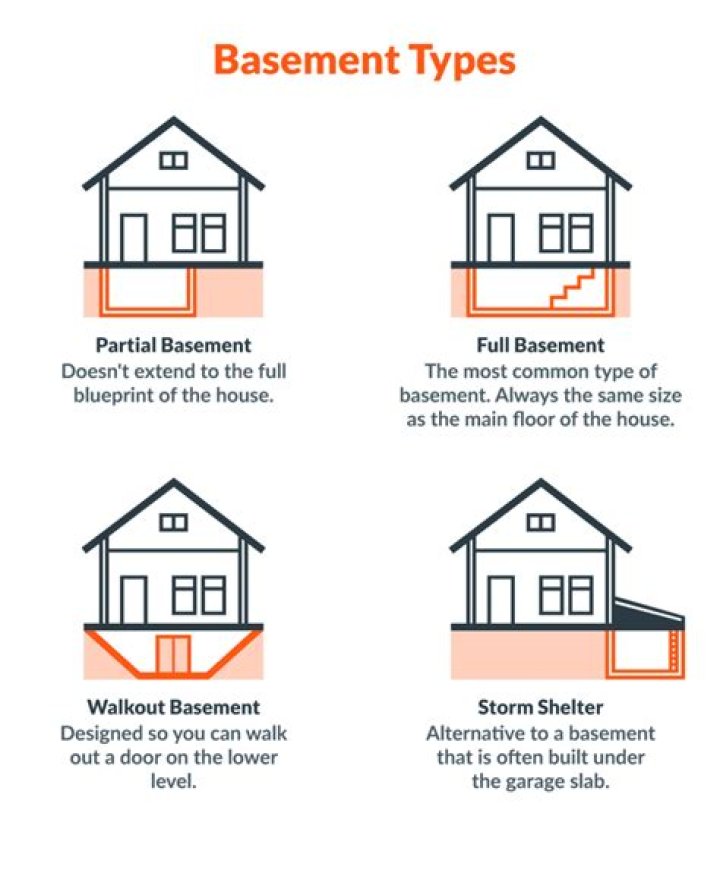What states have no basements?