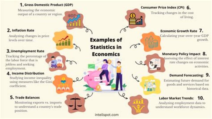 What statistics are used in economics?