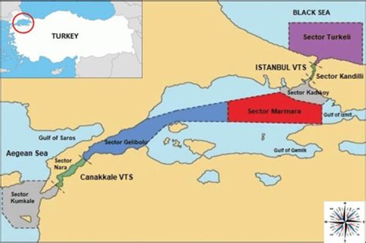 What Straits does Turkey control?
