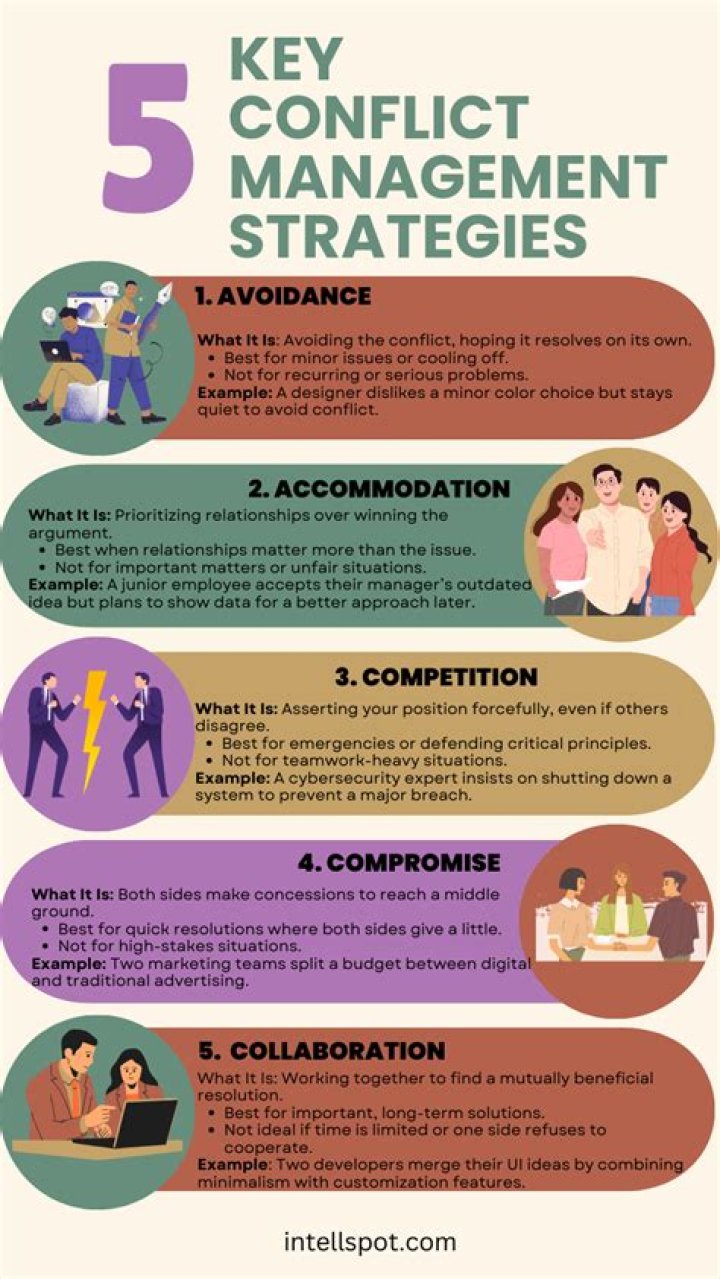 What strategies do business managers use?