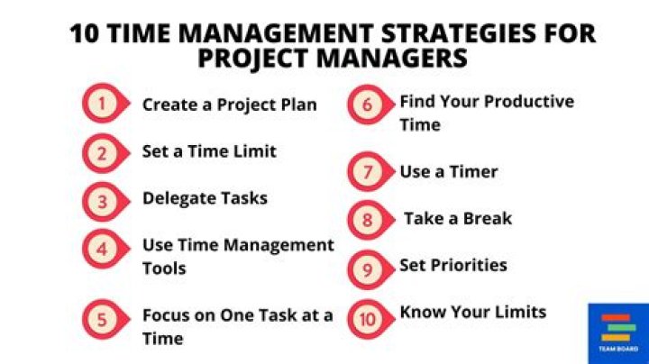 What strategies do manager use?
