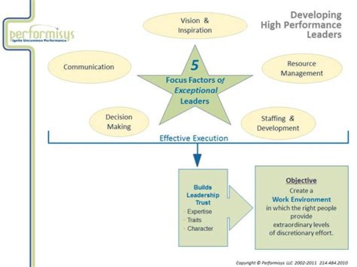 What support do you need from your manager?