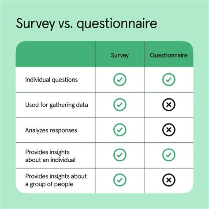What surveys are legitimate?