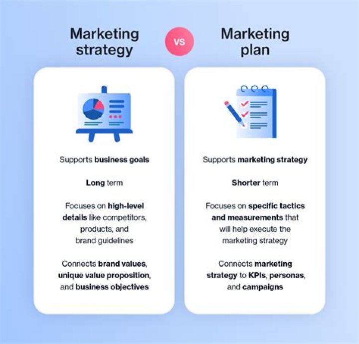 What the relationship is between marketing strategy and corporate strategy?