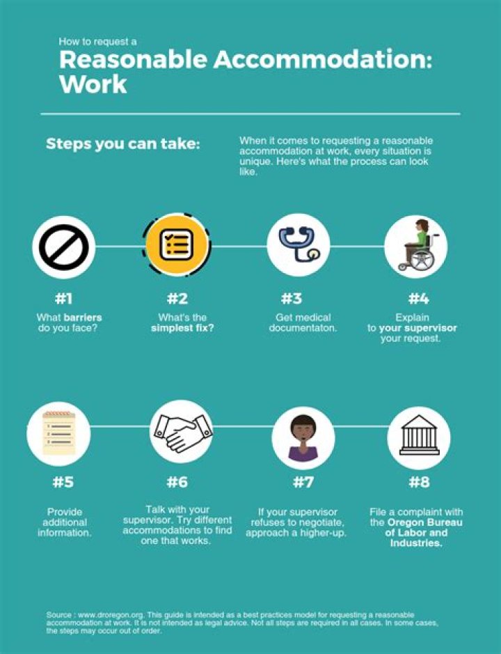 What to do if an employee refuses a reasonable accommodation?