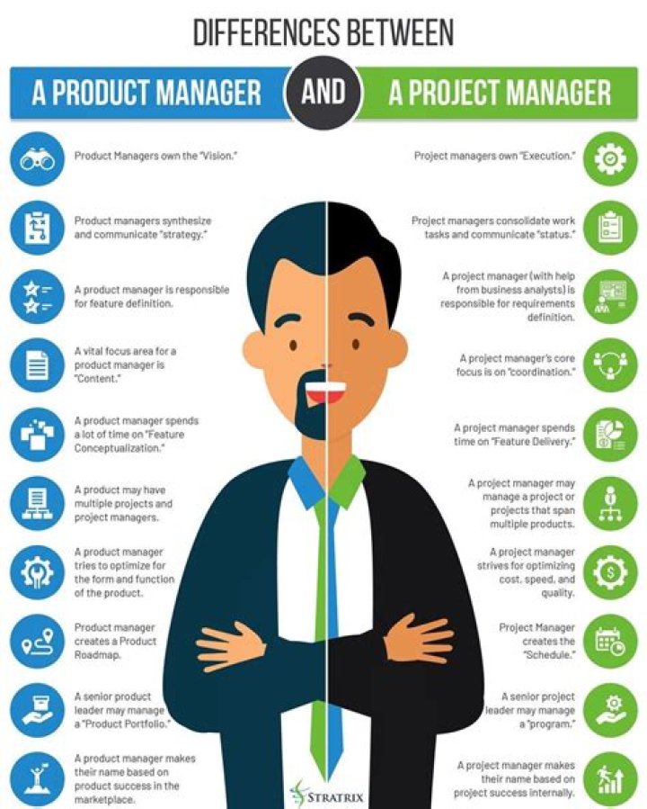 What to do if your manager is not promoting you?